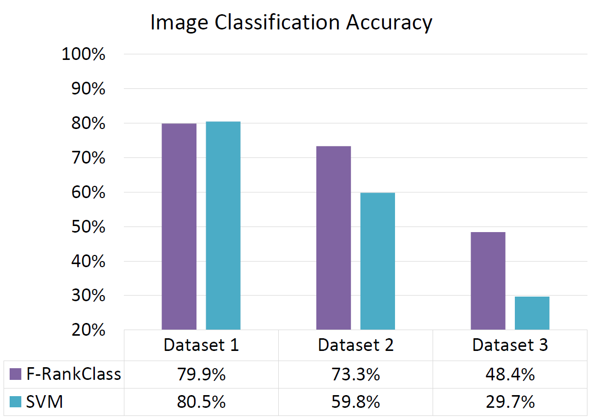 multimodal_image_classification.png