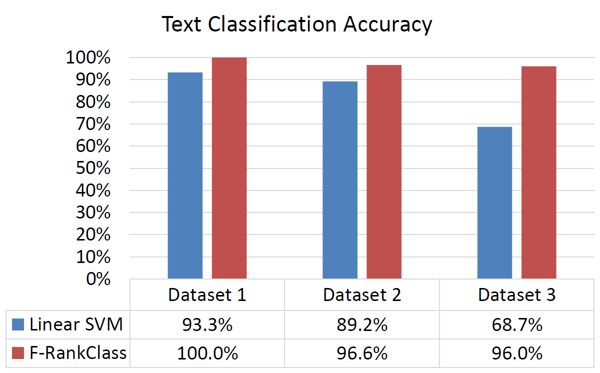 text_classification.png